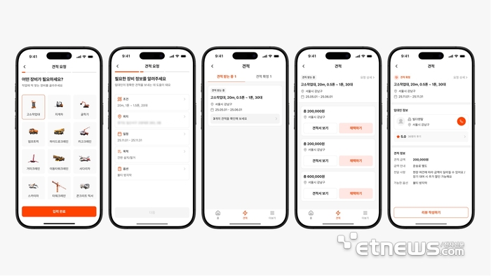 빌드코퍼레이션이 운영하는 건설기계 플랫폼 '빌더'