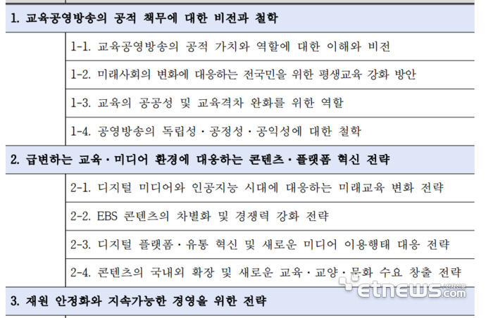 EBS, 신임 사장 공모 28일부터…국민추천 거쳐 이사회 임명제청