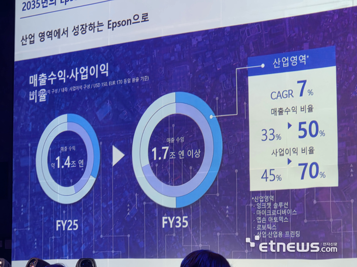 엡손 사업 목표. (사진=이호길 기자)
