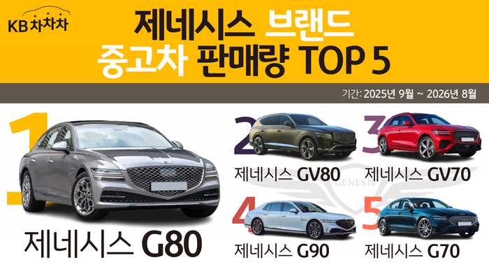 사진=KB캐피탈