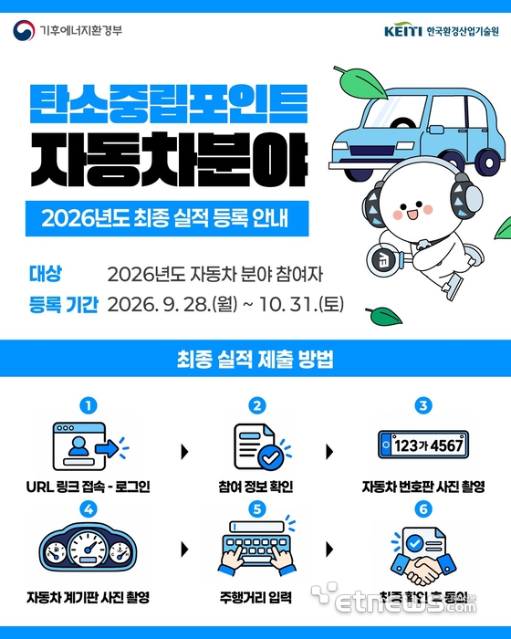 용인시 탄소중립포인트 자동차 분야 홍보 포스터.