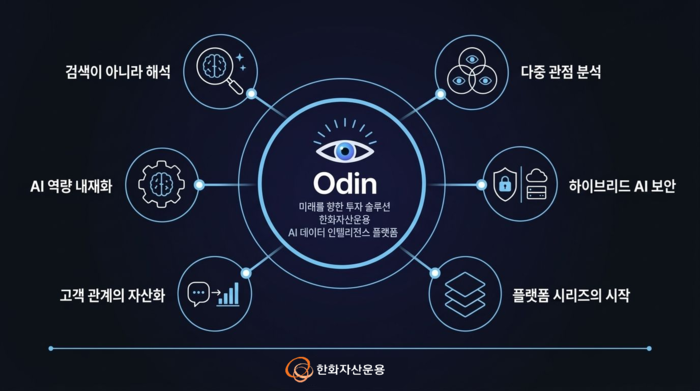 사진=한화자산운용