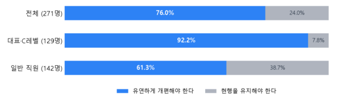 자료=코리아스타트업포럼