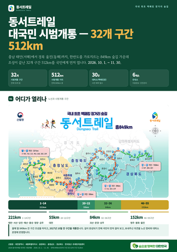 산림청, 849km 동서트레일 먼저 걸어본다…가을 숲속 '하룻밤' 열린다