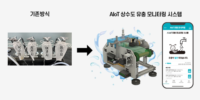 AI '상수도 유충 모니터링 시스템' 개요.