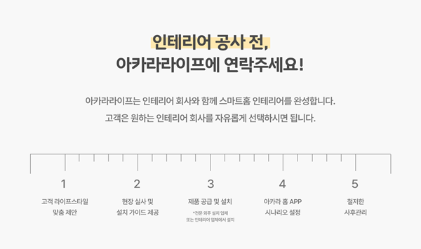 인테리어 업체와의 상생을 지향하는 아카라라이프의 스마트홈 인테리어 프로세스. 사진 =아카라라이프