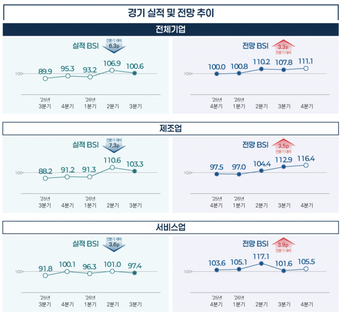 자료=벤처기업협회