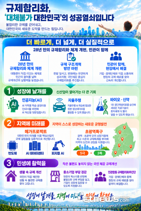 [ET시론] “대체불가 대한민국, 규제합리화가 여는 길”…성장엔 날개를, 안전엔 실효성을, 민생엔 체감을