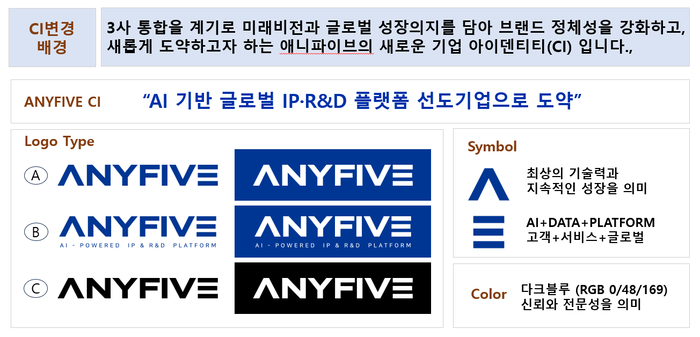 애니파이브, 23년 만에 CI 전면 개편…AI·IP·R&D 플랫폼 기업 도약
