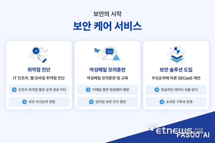 파수AI, 중기 위한 '보안 케어 서비스' 출시…“실용적 구축 지원”