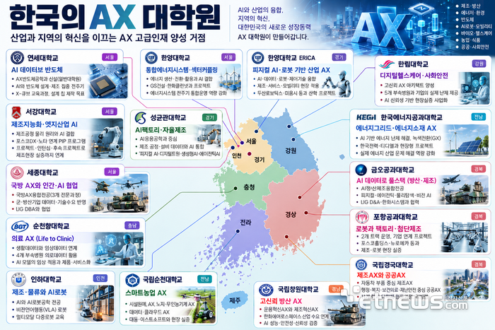 [초지능 시대 인재양성] 15개 AX대학원, 도메인별 석·박사 융합 인재 기른다