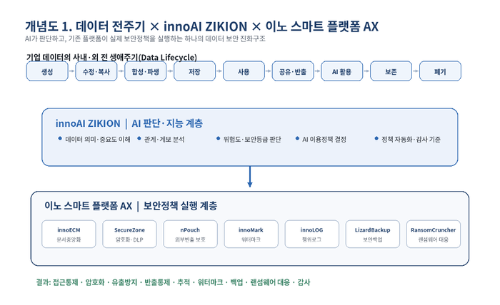 이노스마트 플랫폼