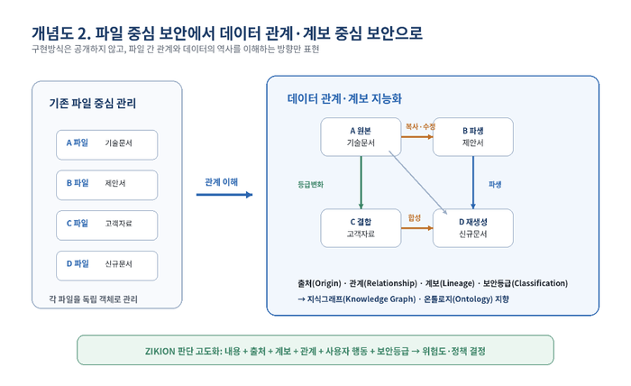 개념도