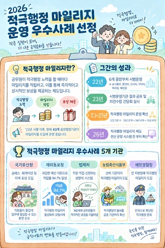 인사혁신처, 적극행정도 '마일리지' 쌓는다…5개 기관 첫 우수사례 선정