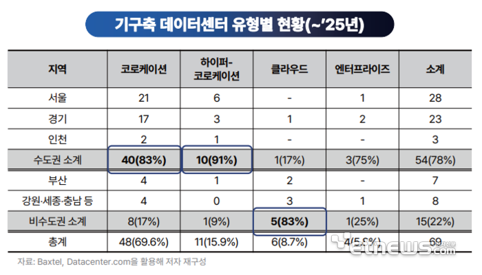 “AIDC 학습·추론 용도별 정책 차등화해야”