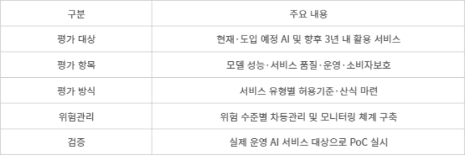 KB국민은행 AI 정량평가 체계 핵심 - [자료= 취재 종합]