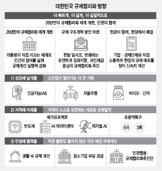 [ET시론] “대체불가 대한민국, 규제합리화가 여는 길”…성장엔 날개를, 안전엔 실효성을, 민생엔 체감을