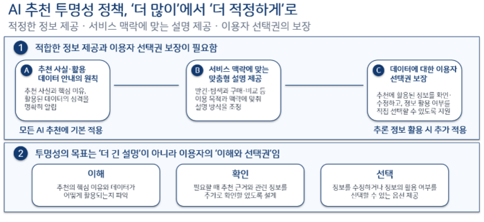 AI 추천 투명성에 관한 정책 방향 〈자료 박기완 서울대 교수·김예리 서울여대 교수〉