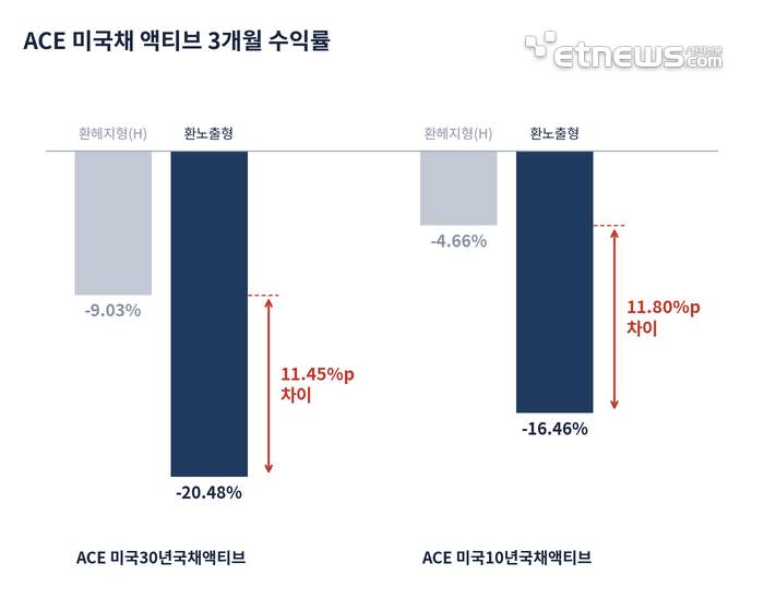 자료=코스콤 ETF CHECK