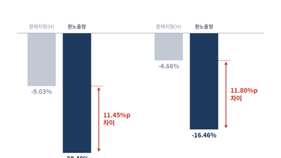 기사 섬네일