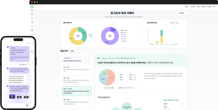 HSAD '리서치 에이전트'를 활용한 조사·분석 화면