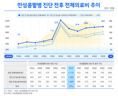 자료=삼성화재
