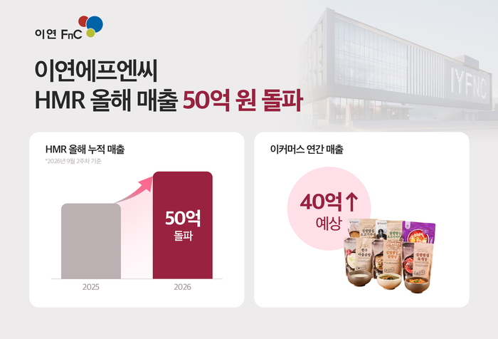 이연에프엔씨는 올해 1~8월 가정간편식(HMR) 매출이 전년 동기 대비 41.7% 증가했다고 30일 밝혔다. 〈자료 이연에프엔씨〉