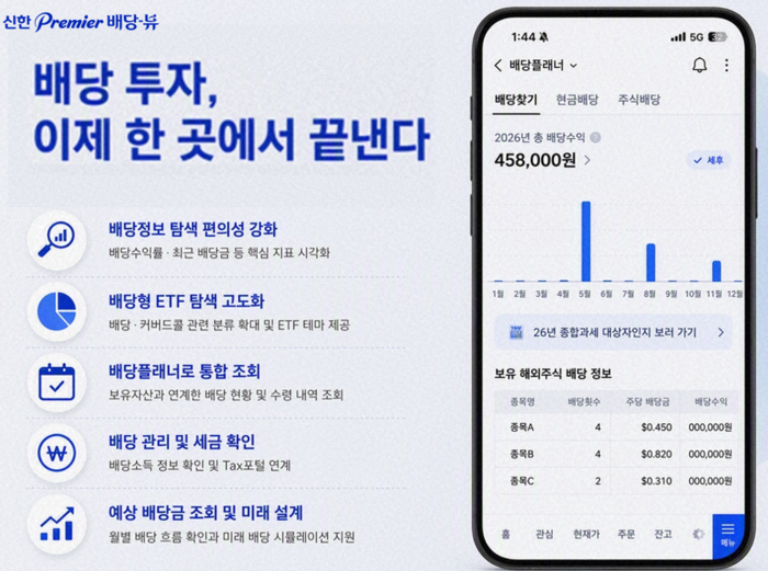 자료=신한투자증권