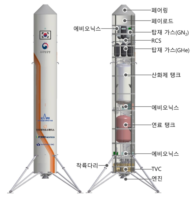 재사용 기술 시연체 구성안. 한국항공우주연구원 제공