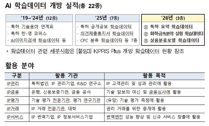 지식재산처, 특허 데이터 961만 건 AI 학습용으로 푼다…민간 무료 개방
