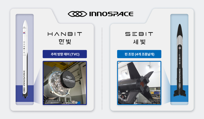 이노스페이스, '세빛' 조기중단 원인 찾았다…핀 제어 알고리즘 보완해 11월 재도전