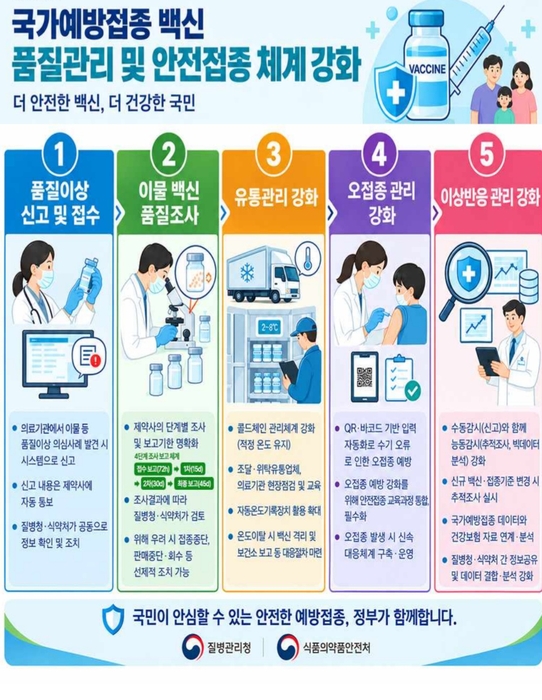 질병청·식약처, 국가 접종 백신 안전관리 강화…이물 신속 수거