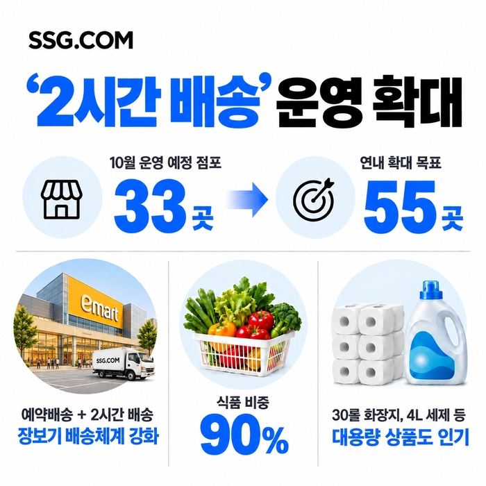 SSG닷컴