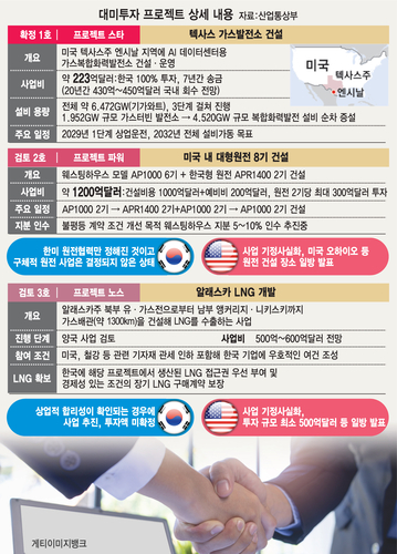 [대미 투자]11개월 밤샘협상 끝 베일 벗은 2000억불…'트럼프의 입' 가려진 팩트시트 실체는