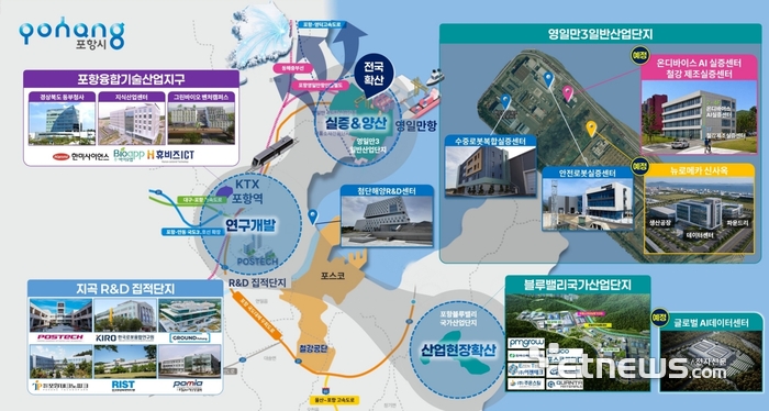 국가첨단전략산업 특화단지로 지정된 포항지역 발전 구상
