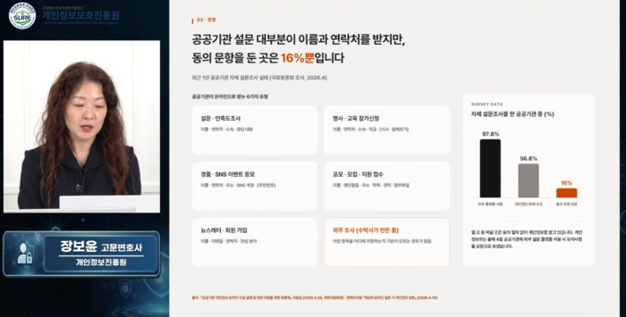 “공공기관 10곳 중 8곳, 동의 없이 개인정보 수집”
