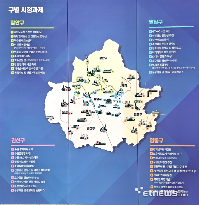 수원시 구별 시정과제 모습.