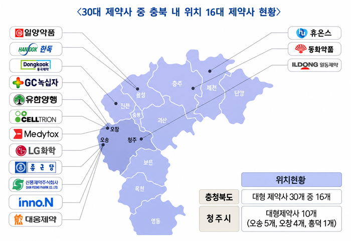 충북지역 대형 제약사 현황도. (충북도 제공)