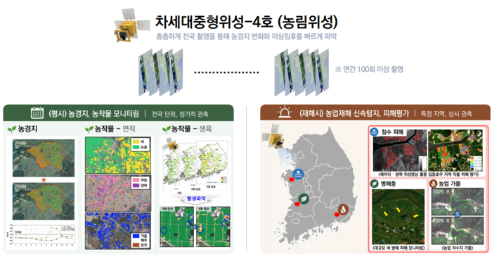 차세대중형위성 4호의 활용 예시(사진=농촌진흥청)
