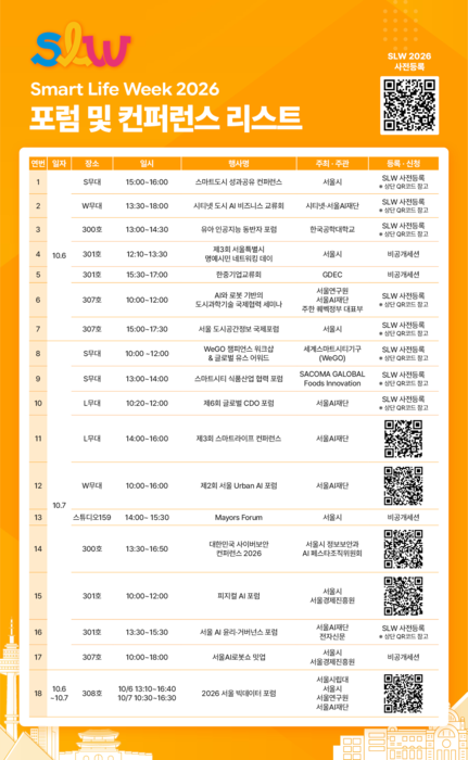 [SLW 2026] 'AI 도시' 해법 서울서 찾는다…SLW서 18개 글로벌 포럼