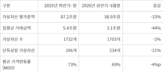 국내 가상자산 현황