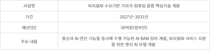 과학기술정보통신부 AI 기반 기지국 고도화 사업