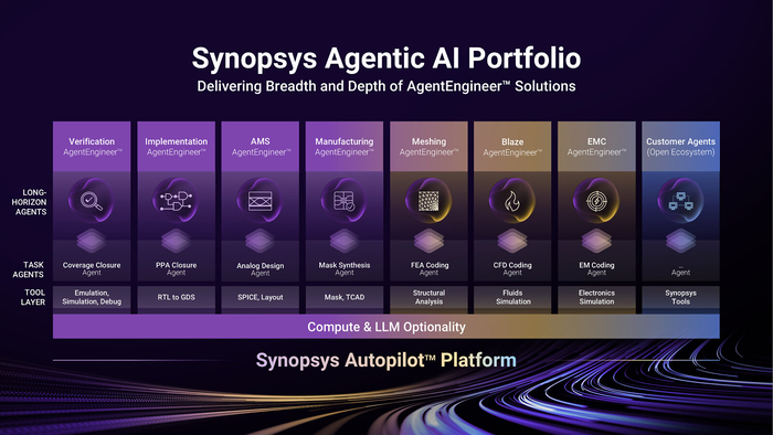 시높시스, 멀티 도메인 에이전트 포트폴리오와 오토파일럿 플랫폼으로 자율 엔지니어링 구현