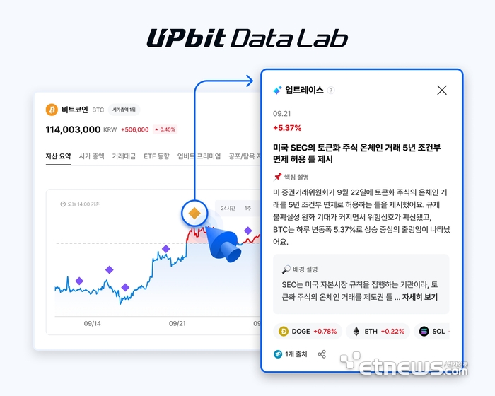 업트레이스