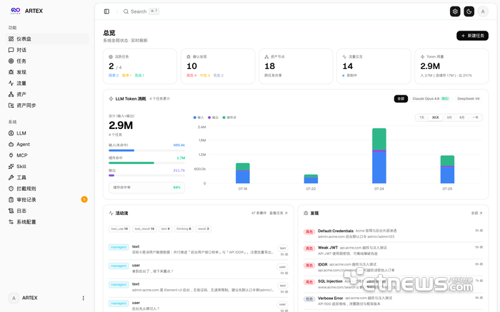 ARTEX 대시보드 (출처=깃허브)