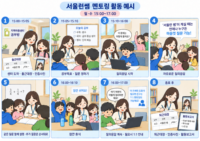 서울시 '서울런쌤' 멘토링 활동 예시. ⓒ서울시