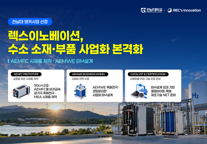 렉스이노베이션 전남대 앵커사업 선정 선정 이미지.