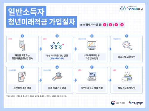 자료=금융위원회