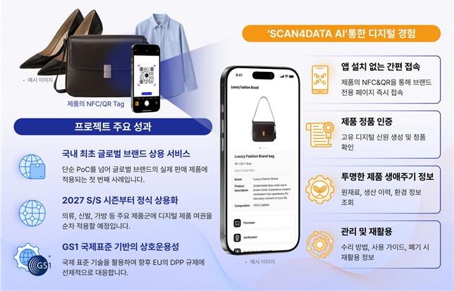 데이타스피라가 공급하는 DPP서비스 기능과 활용 예시