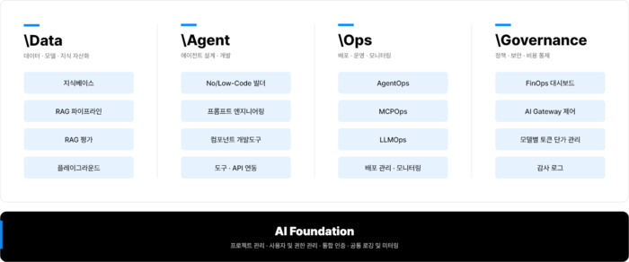 메가존클라우드 '에어 스튜디오 v3' 아키텍쳐